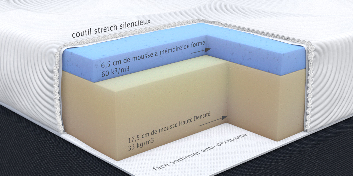 Savoir choisir une mousse matelas de qualité en 5 points