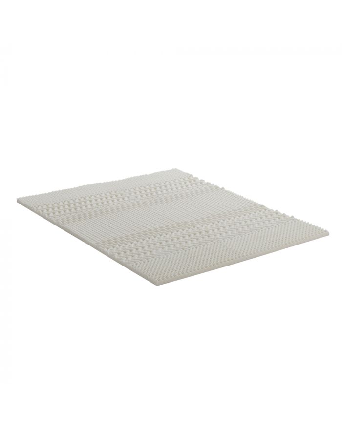 Surmatelas Mémoire de Forme Sur-Mesure