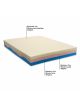 MATELAS POSEIDON