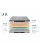 Matelas CESAR
