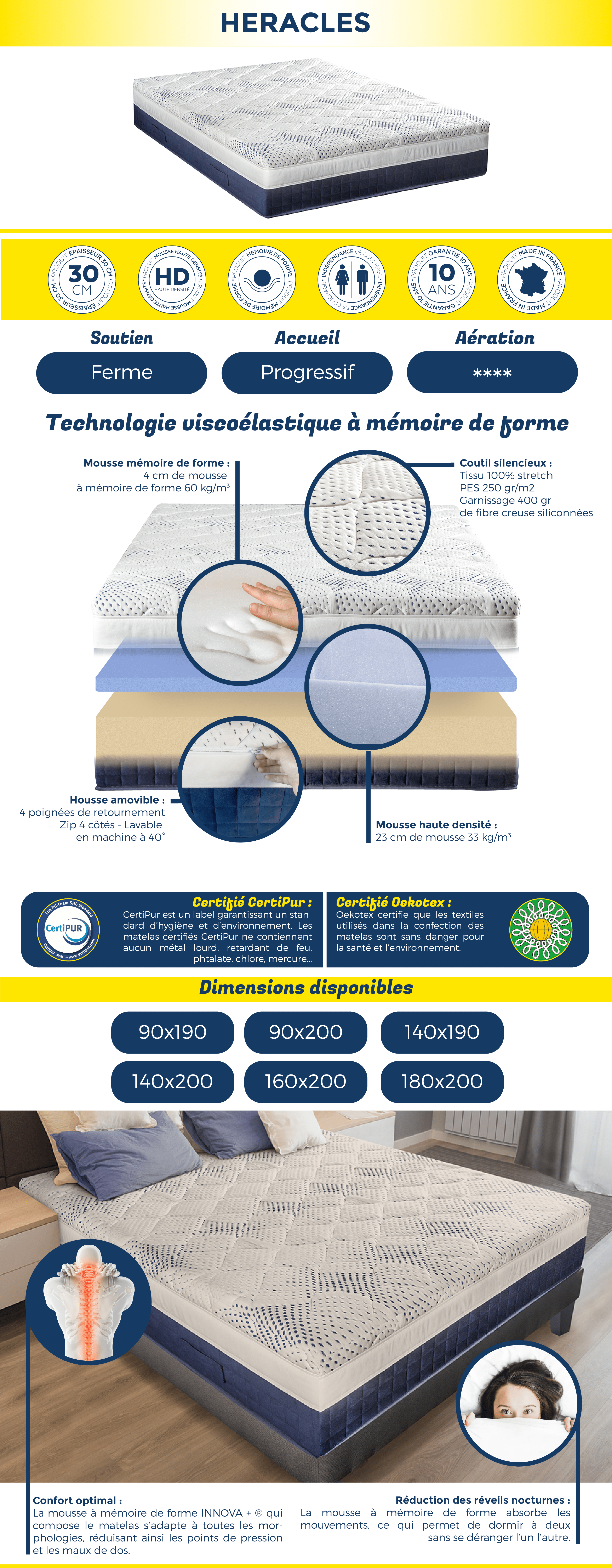 Matelas DELPHES