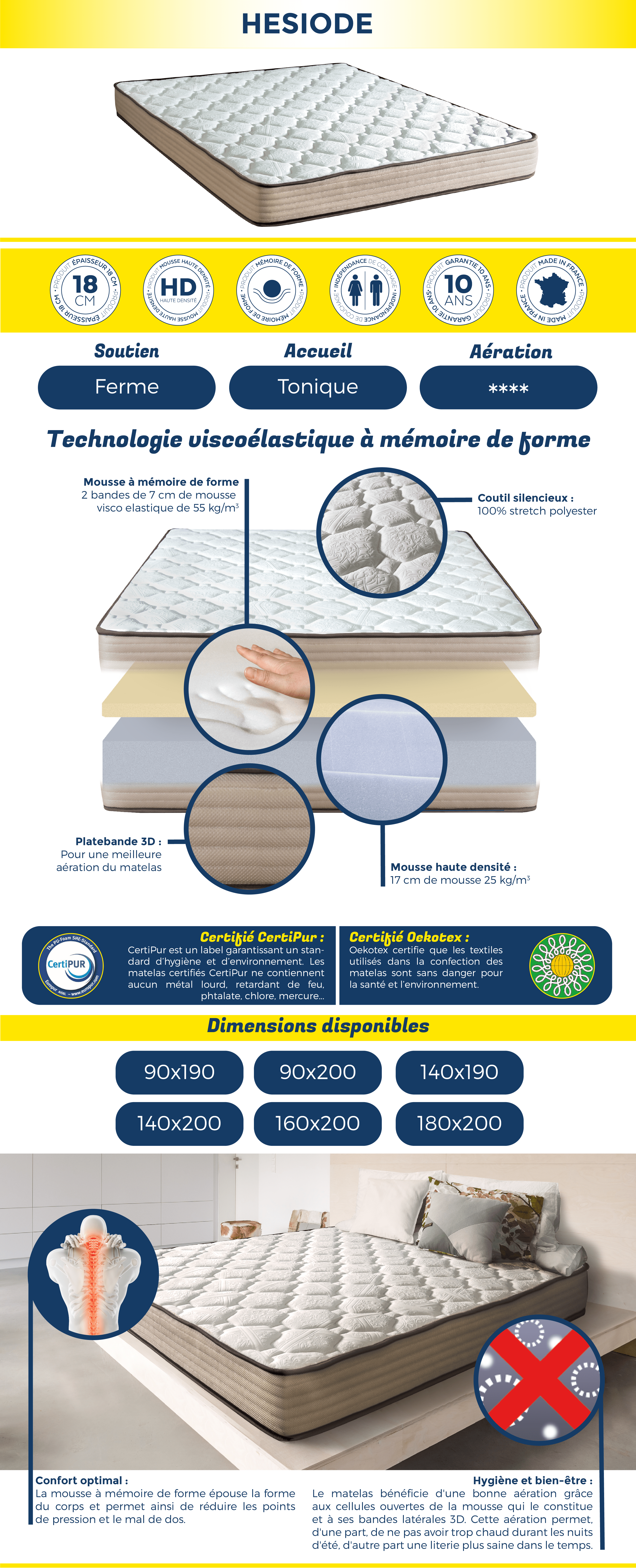 Matelas HESIODE
