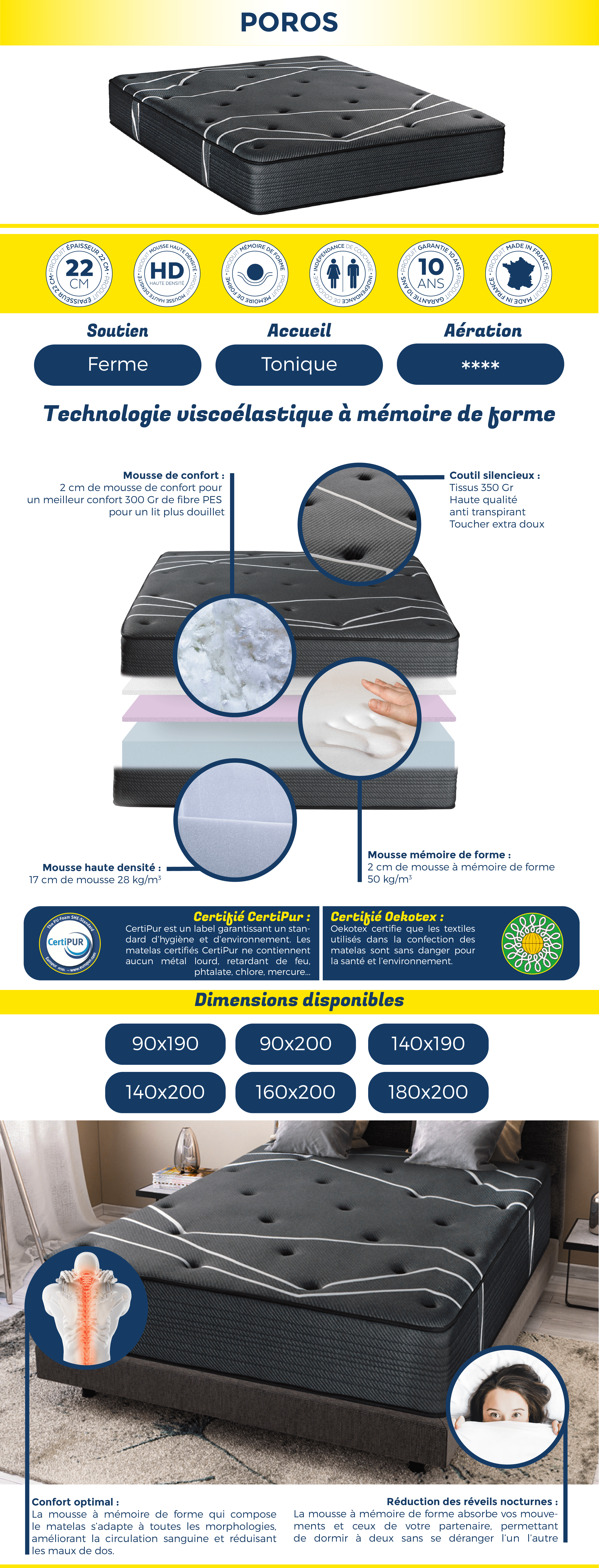 Matelas POROS